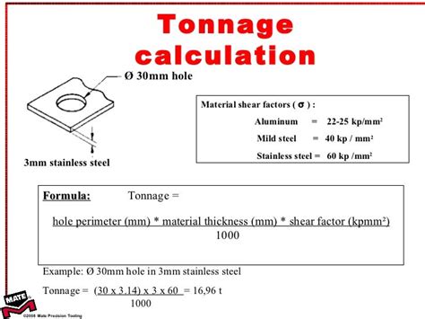 tonnage calculator for sheet metal blanking|tonnage formula for cutting.